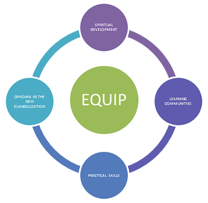 EQUIPgraphic sq